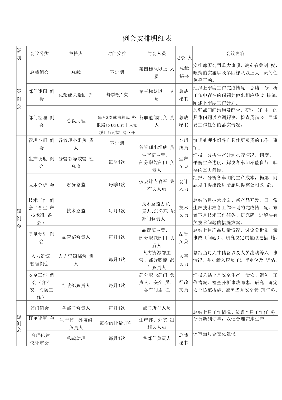 例会管理制度(附表单4份).docx_第3页