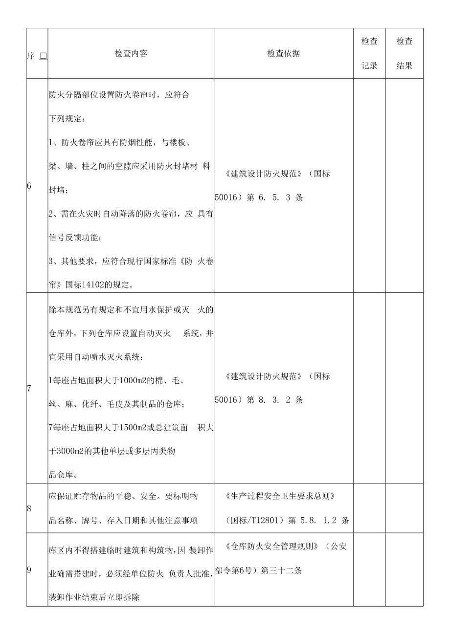 仓库安全检查表.docx_第2页