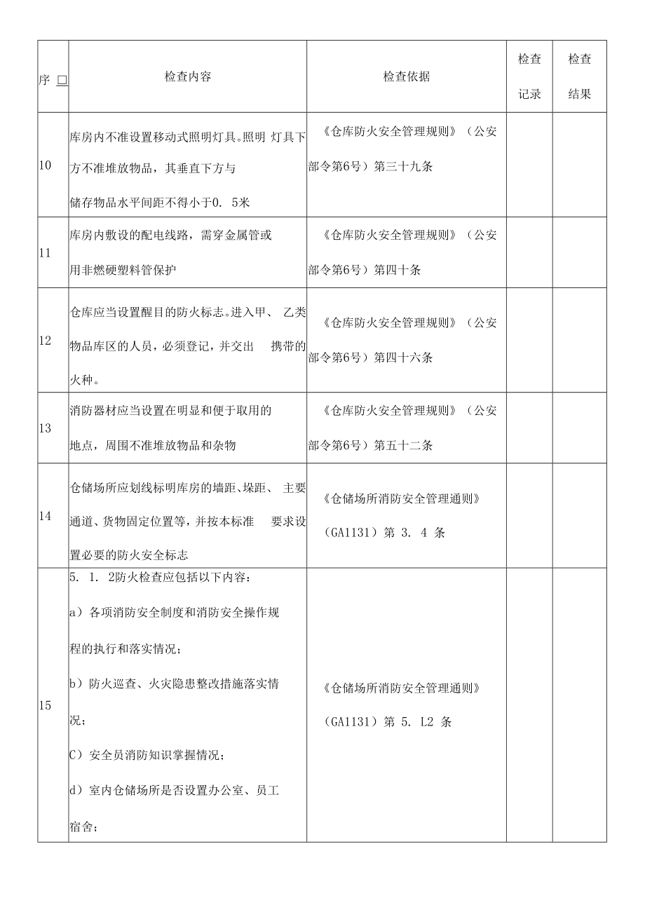 仓库安全检查表.docx_第3页