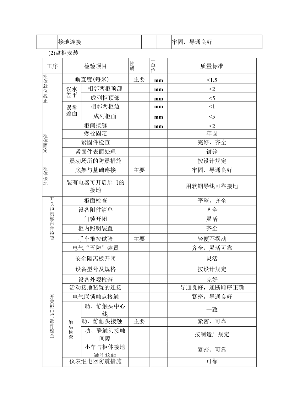 中压配电装置的维修、保养与改造.docx_第3页