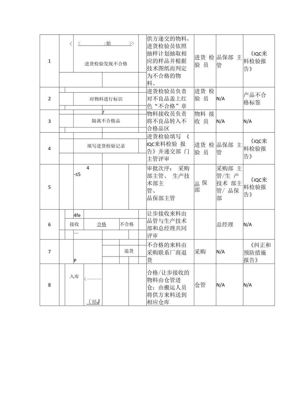 不合格输出控制程序.docx_第2页