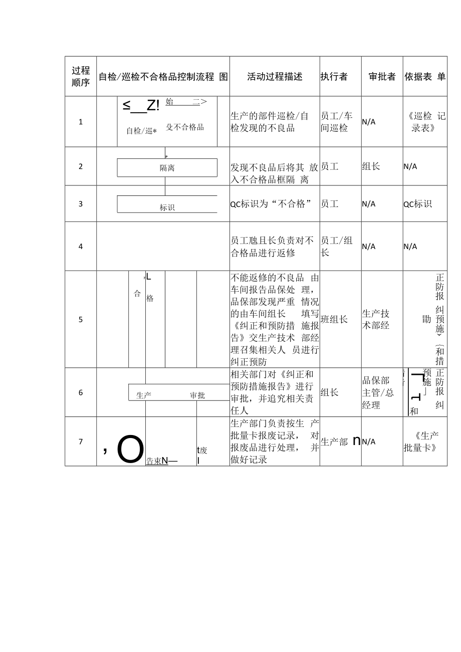 不合格输出控制程序.docx_第3页