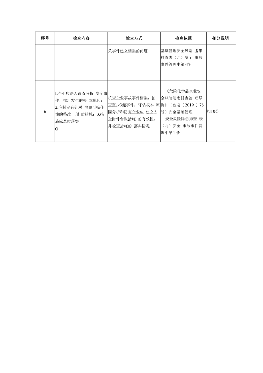 事故事件管理评估检查表.docx_第2页