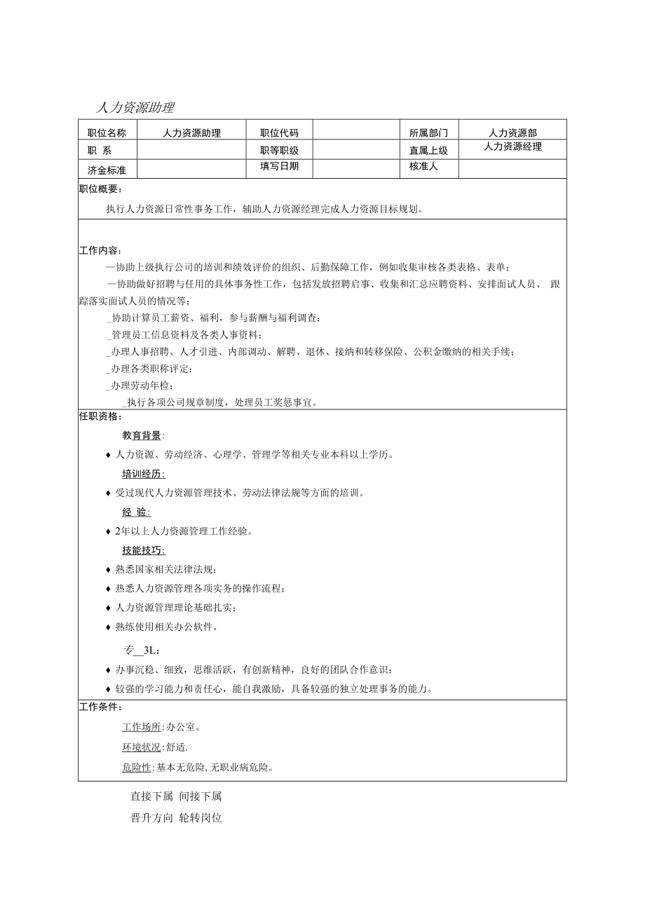 人力资源助理岗位职责说明.docx_第1页