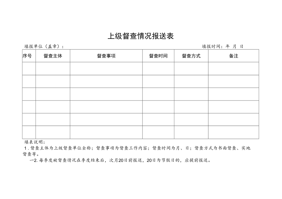 上级督查情况报送表.docx_第1页