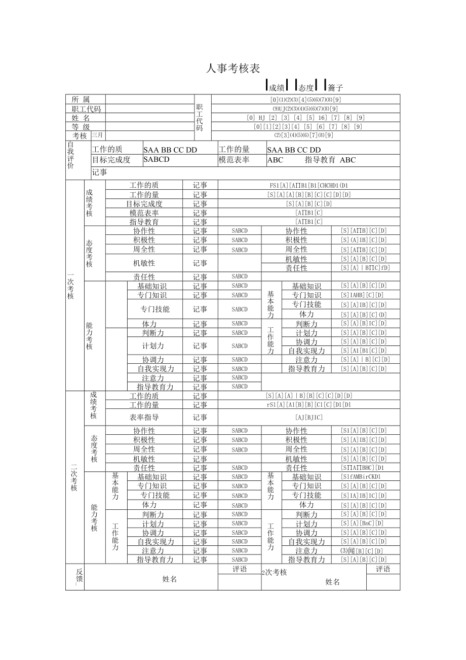 人事考核表样板.docx_第2页