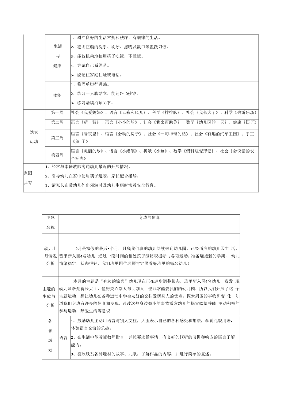 中班月主题活动计划模板.docx_第2页