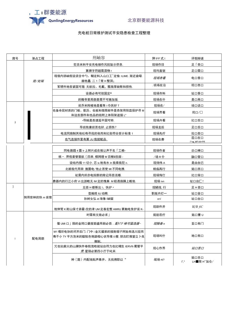 充电桩日常维护测试安全隐患检查项目整理.docx_第1页