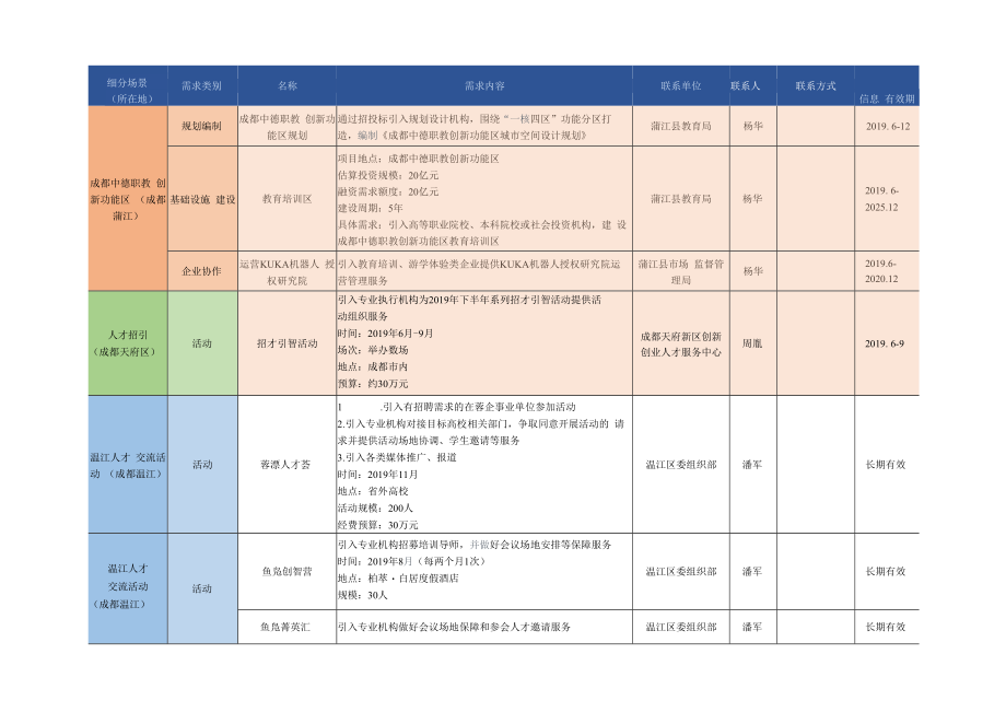 人力资源协同应用场景需求信息.docx_第2页