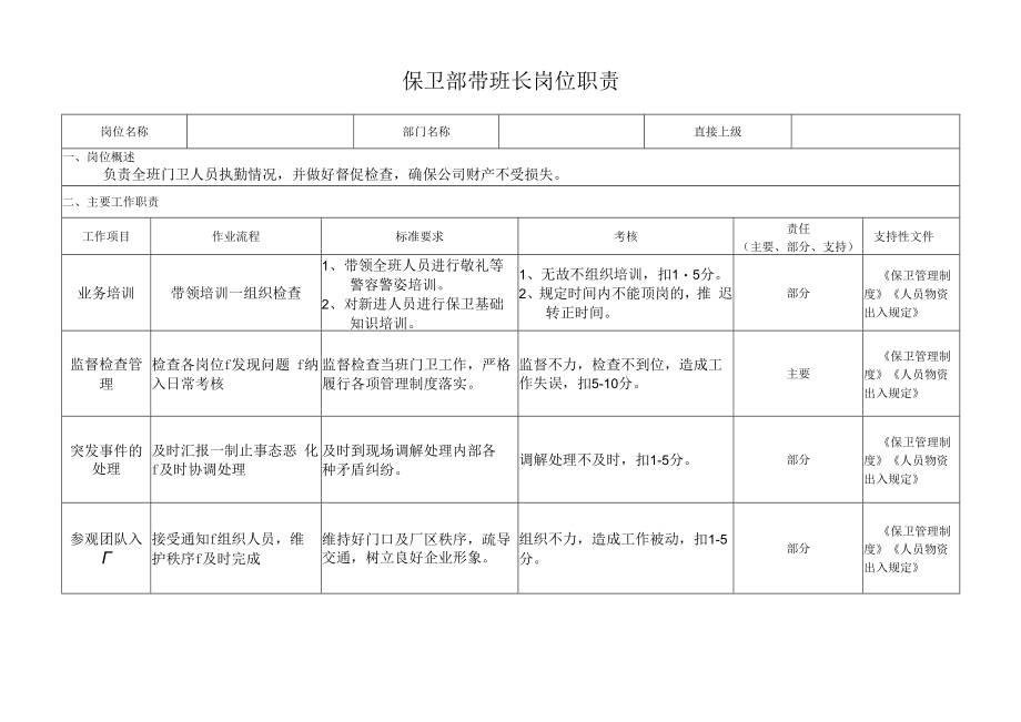 保卫部带班长岗位职责.docx_第1页