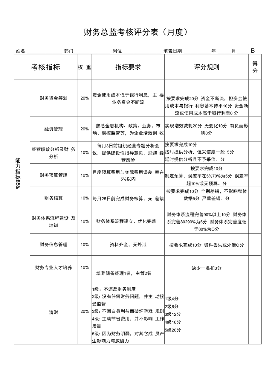 企业财务战略系统工具21财务总监绩效考核表.docx_第1页