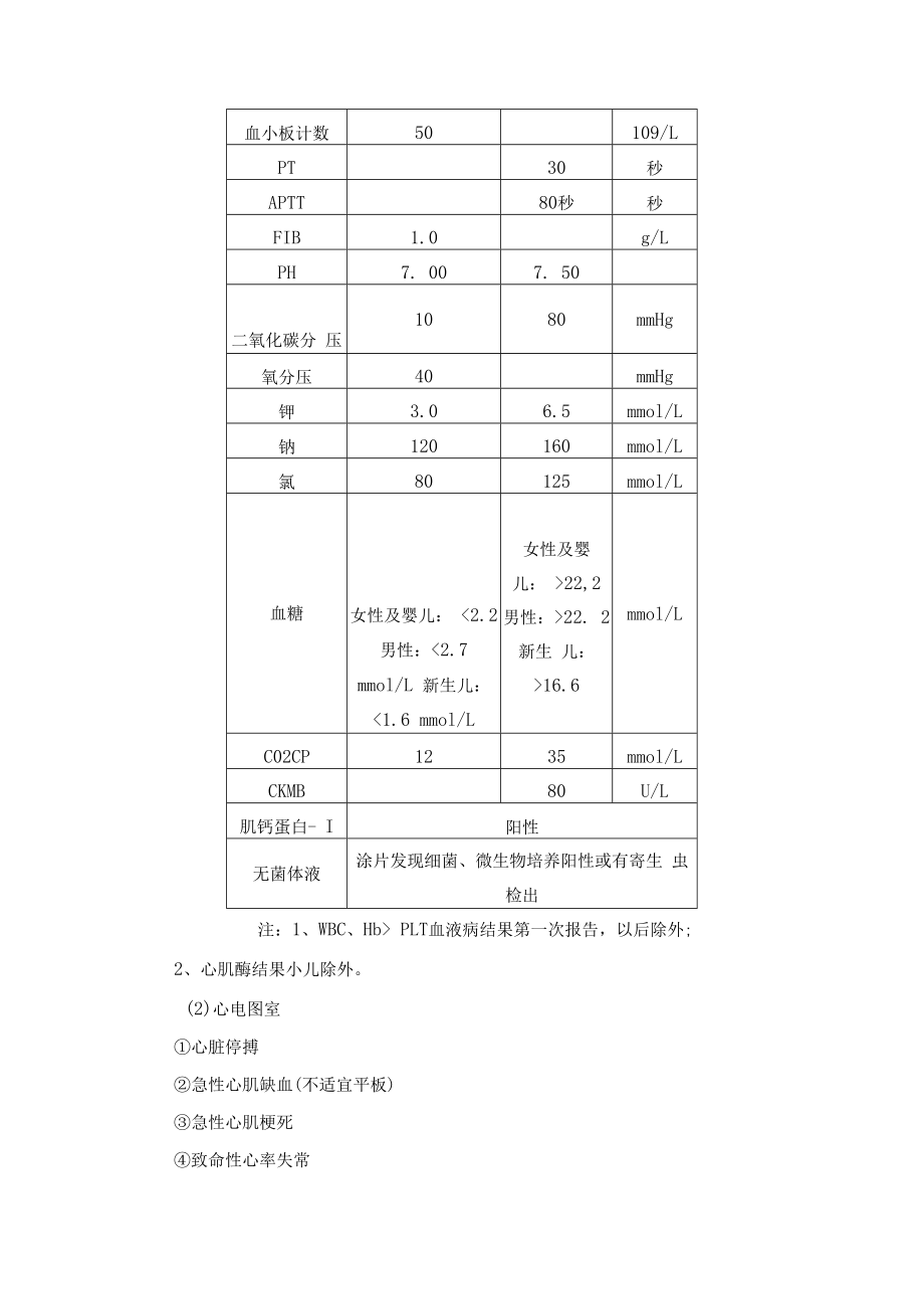 临床“危急值”报告制度.docx_第2页