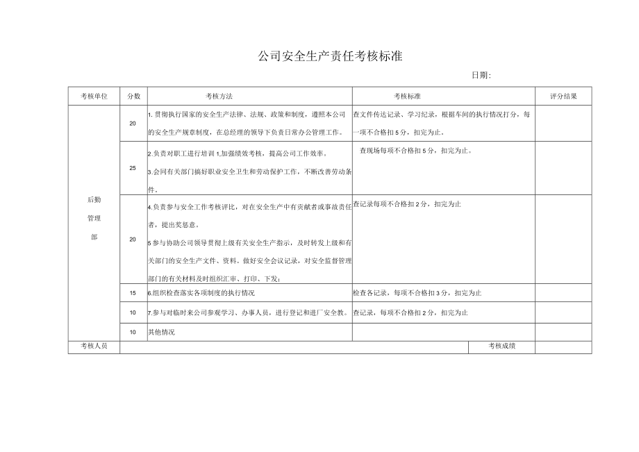 公司安全生产责任考核标准（后勤管理部）.docx_第1页