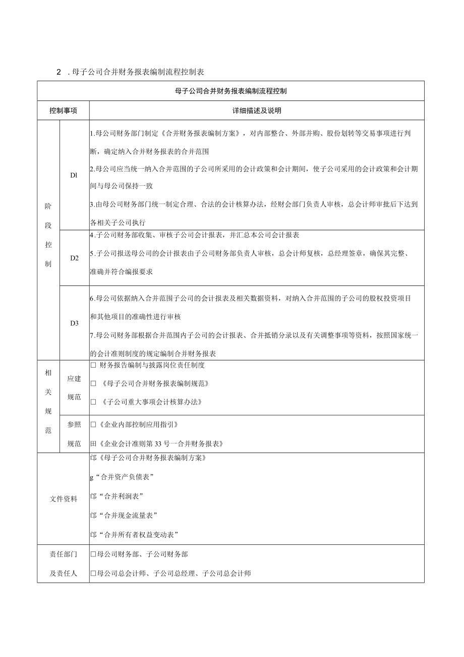 公司合并财务报表编制流程.docx_第2页