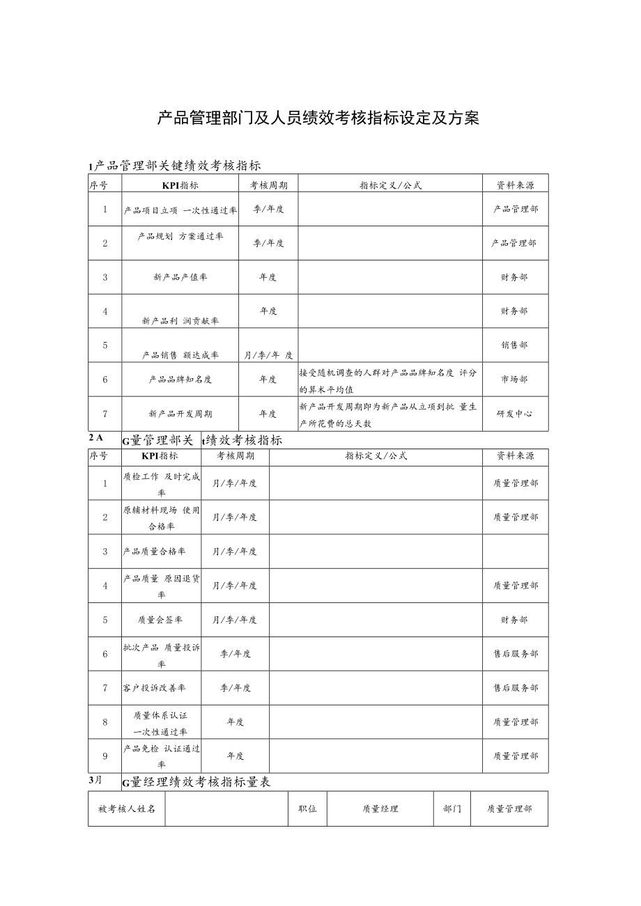 产品管理部门及人员绩效考核指标设定及方案.docx_第1页