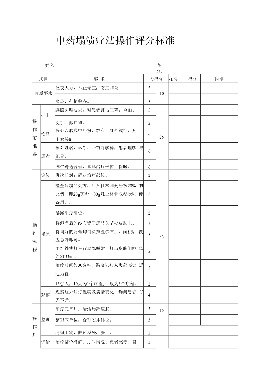 中药塌渍疗法操作评分标准.docx_第1页