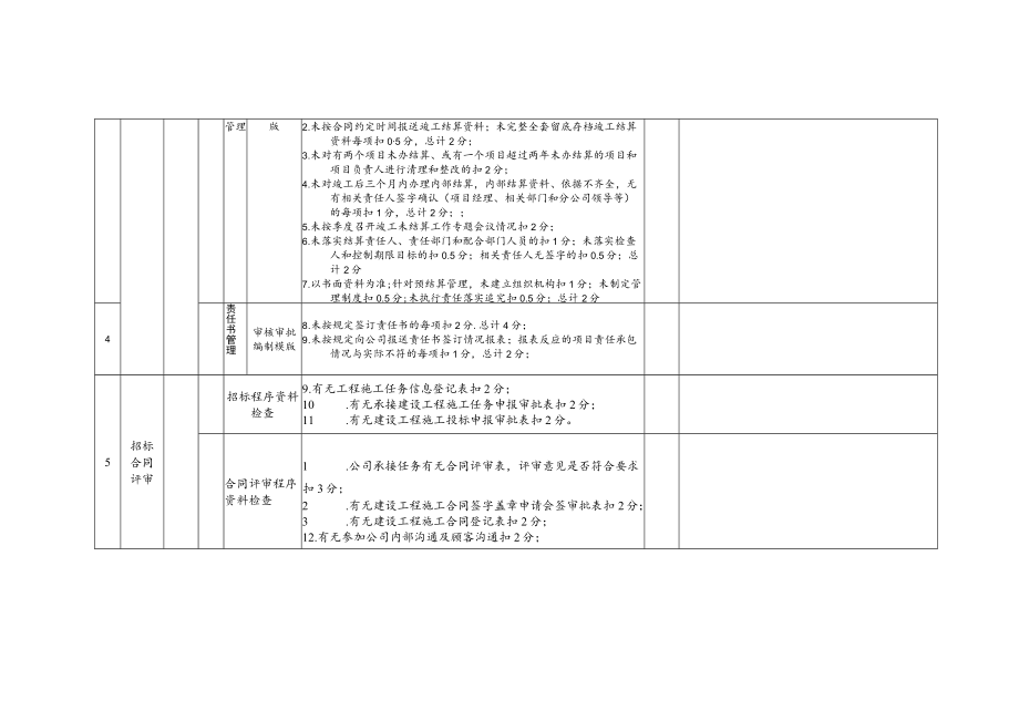 公司商务管理系列标准化内审检查考评表.docx_第2页