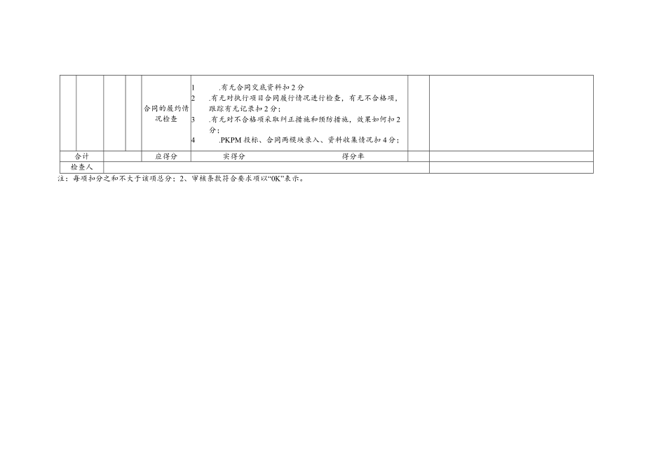 公司商务管理系列标准化内审检查考评表.docx_第3页