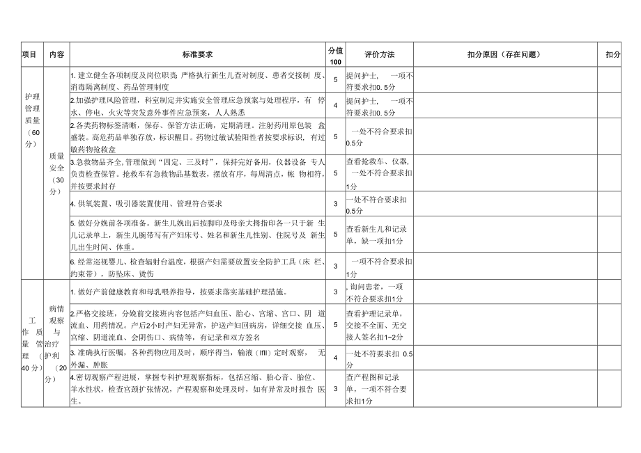 一级质控产房护理质量评价标准.docx_第2页