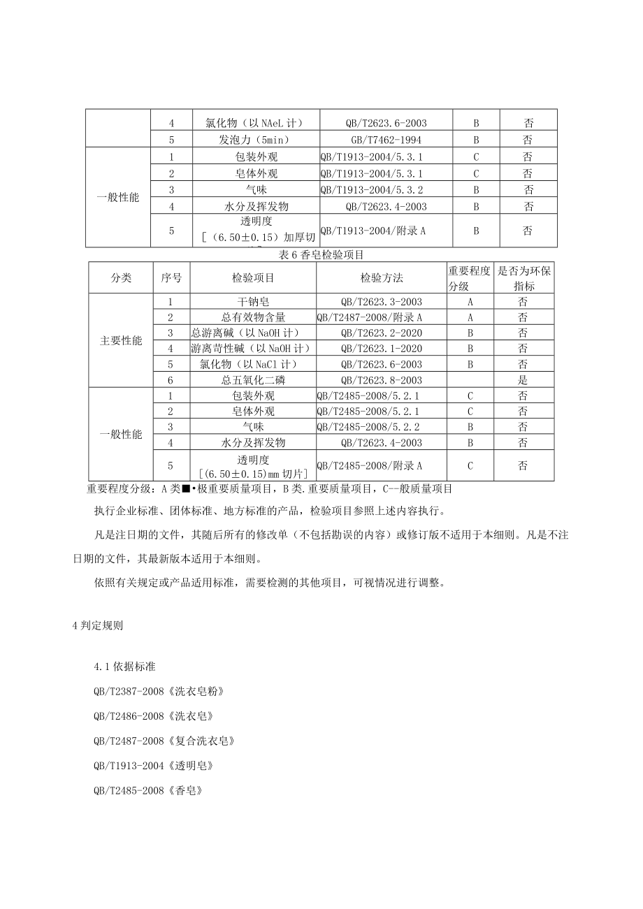 2023年河北省洗衣皂产品质量监督抽查实施细则.docx_第3页