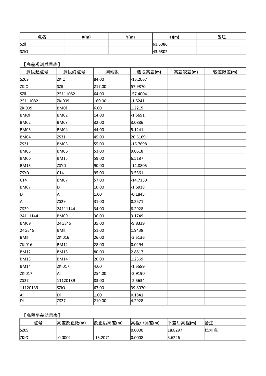 中开高速二等水准平差报告-总报告.docx_第2页