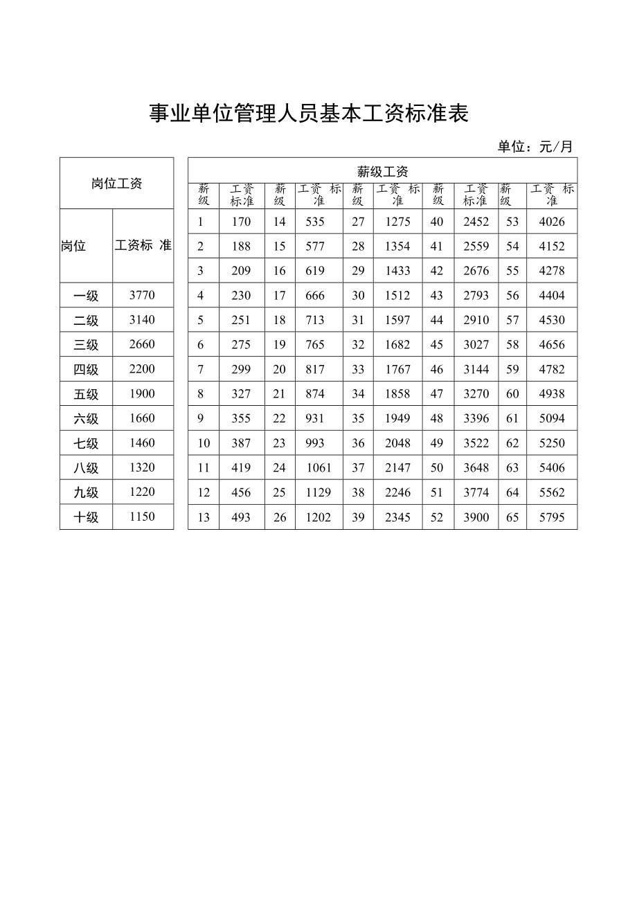 事业单位基本工资调整标准表模板.docx_第2页