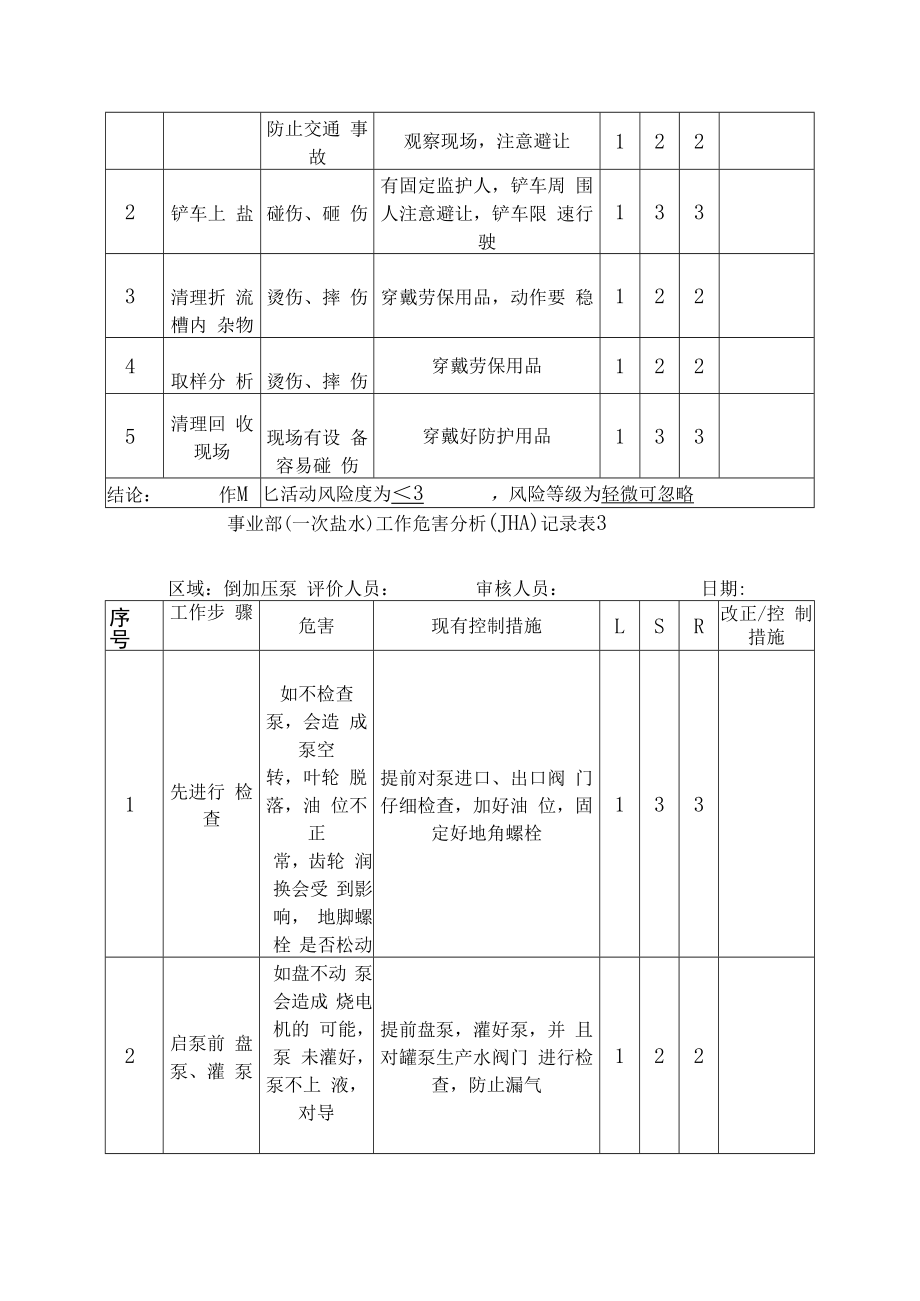 事业部工作危害分析(JHA)记录表.docx_第2页