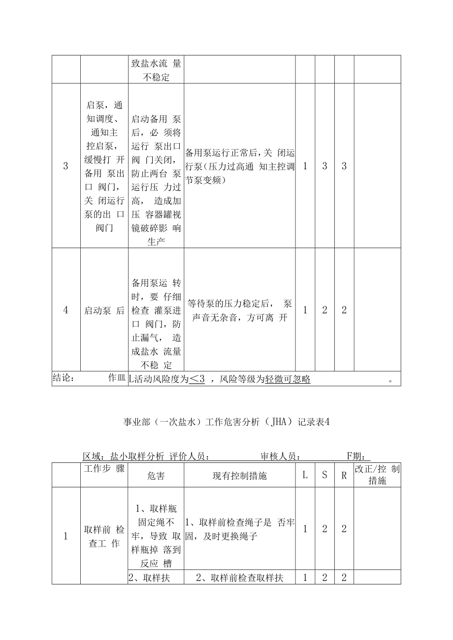 事业部工作危害分析(JHA)记录表.docx_第3页