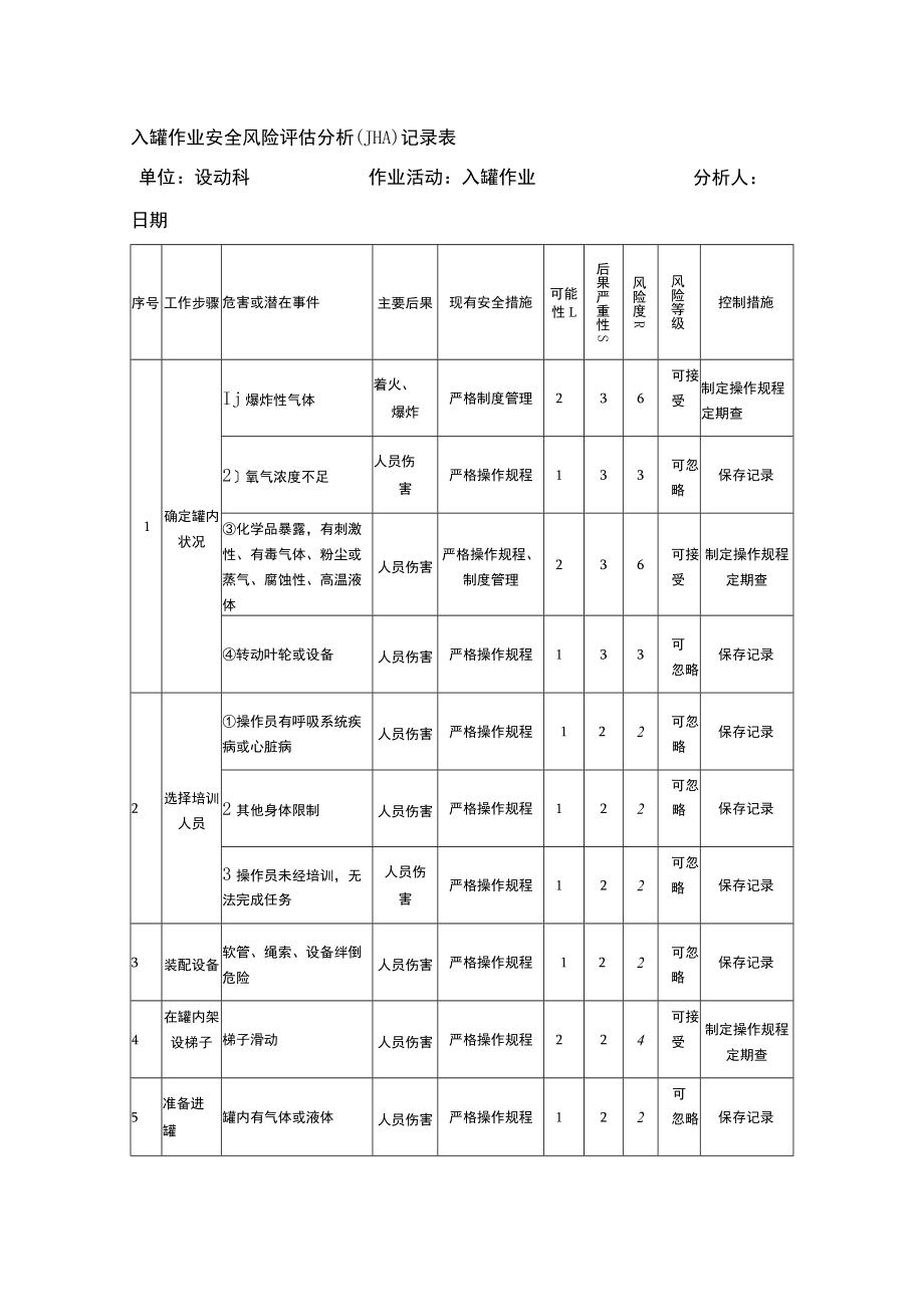 入罐作业安全风险评估分析（JHA）记录表.docx_第1页