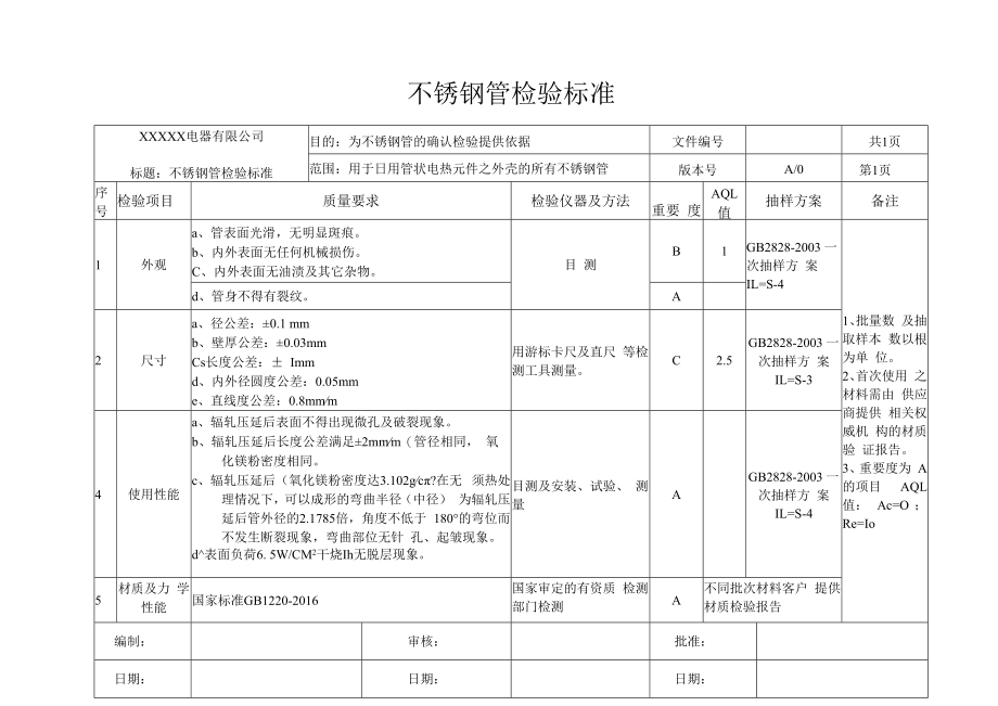 不锈钢管检验标准.docx_第1页