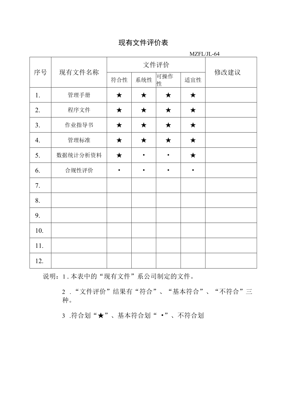 三体系认证现有文件评价表.docx_第1页