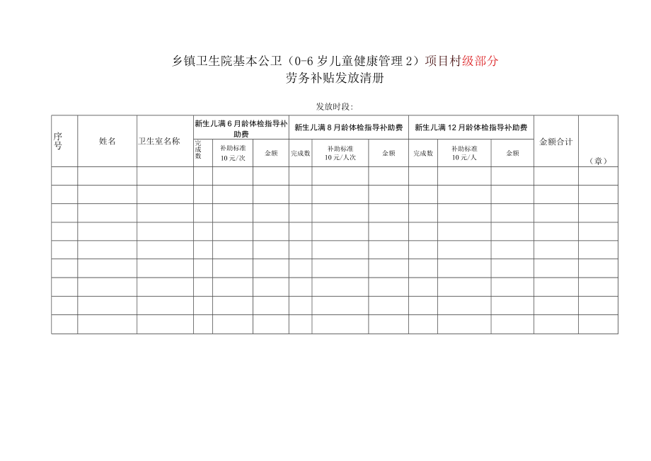 乡镇卫生院基本公卫（0-6岁儿童健康管理2）项目村级部分劳务补贴发放清册.docx_第1页