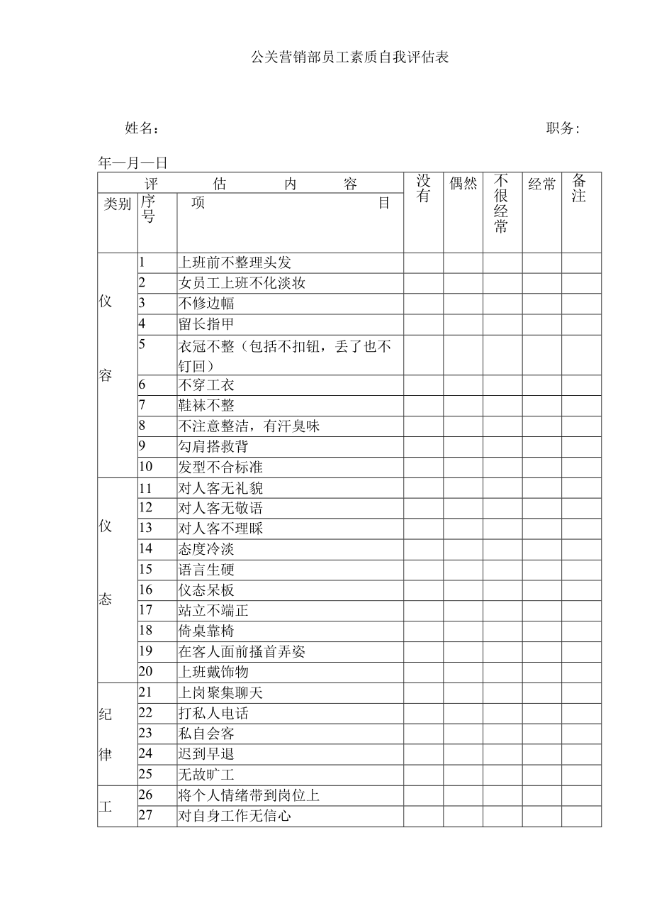 公关营销部员工素质自我评估表.docx_第1页