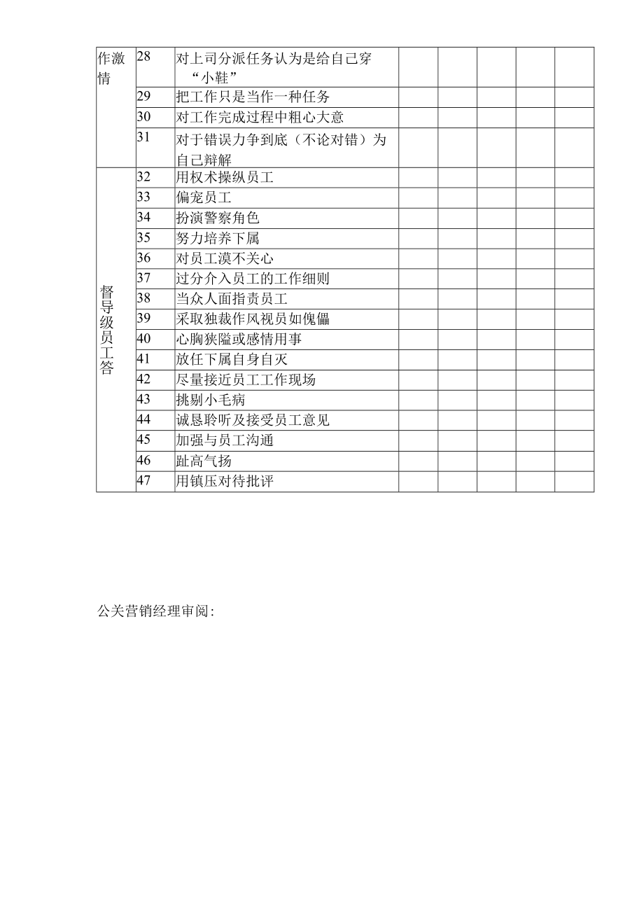 公关营销部员工素质自我评估表.docx_第2页