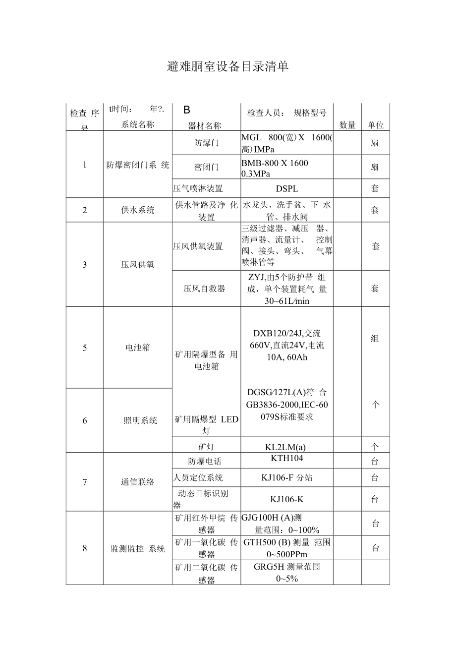 井下避难硐室设备台账.docx_第2页