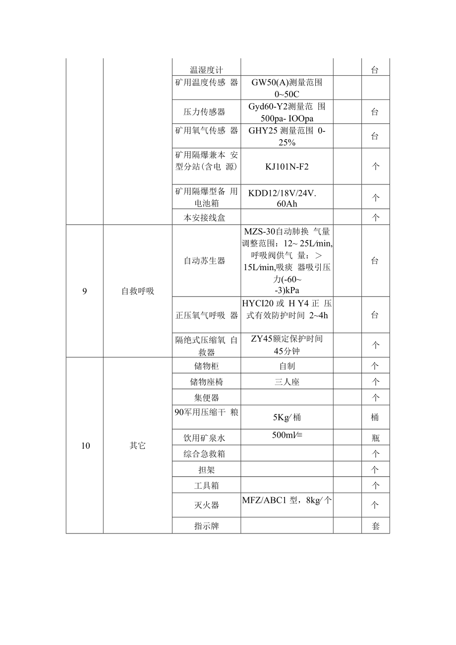 井下避难硐室设备台账.docx_第3页