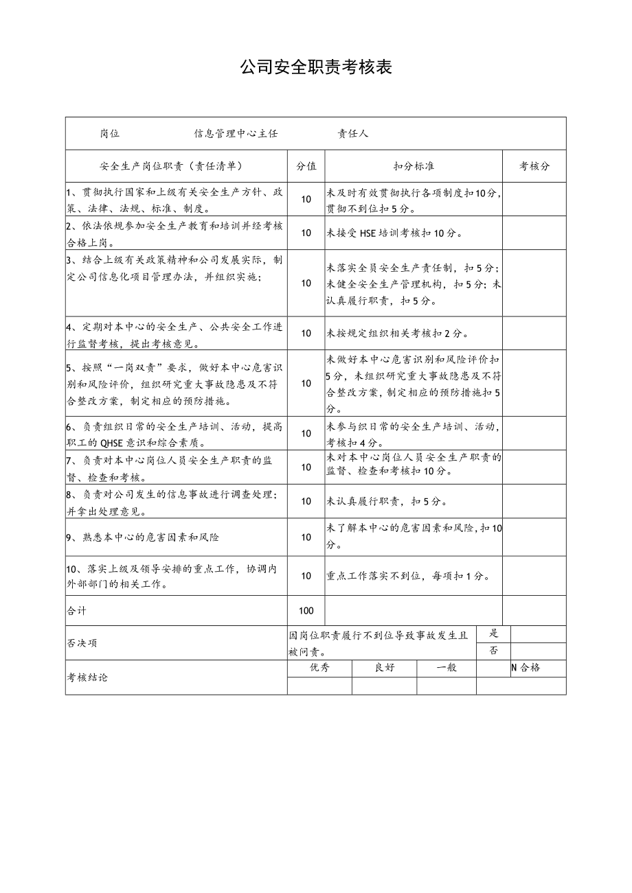 信息管理中心主任安全职责考核表.docx_第1页