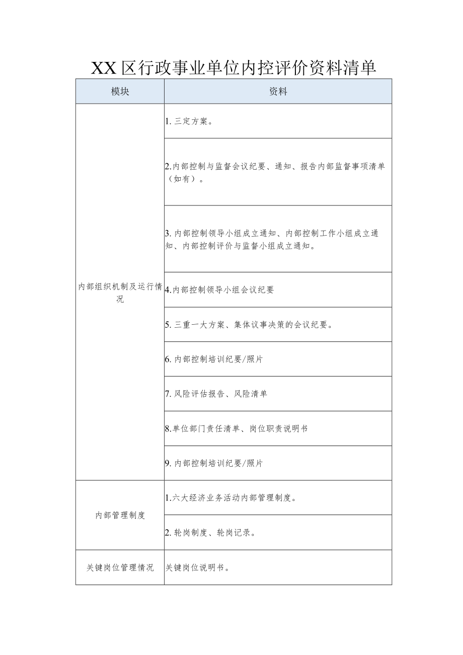 XX区行政事业单位内控评价资料清单.docx_第1页