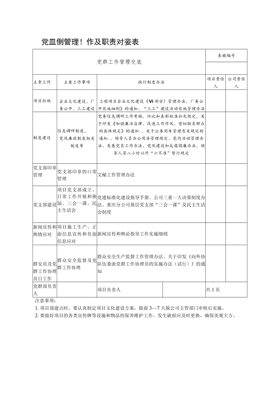 党群工作部管理工作及职责对接表.docx_第1页