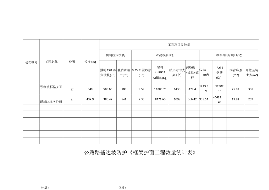 公路路基边坡防护《框架护面工程数量统计表》.docx_第1页