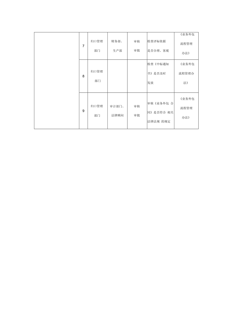 企业业务外包流程.docx_第2页