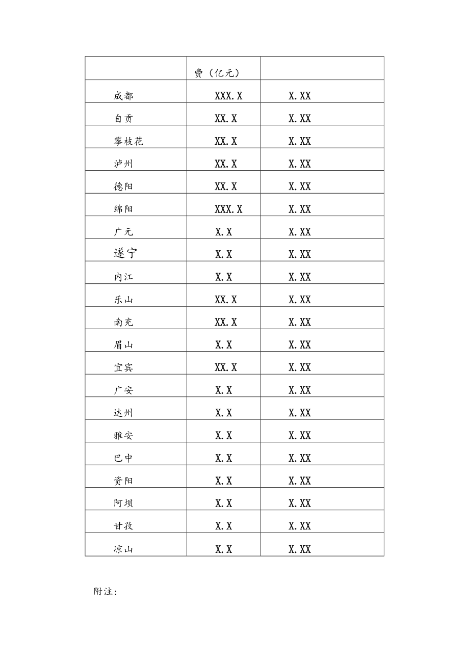 公文写作之公报12关于20XX年XX省科技经费投入统计公报.docx_第2页