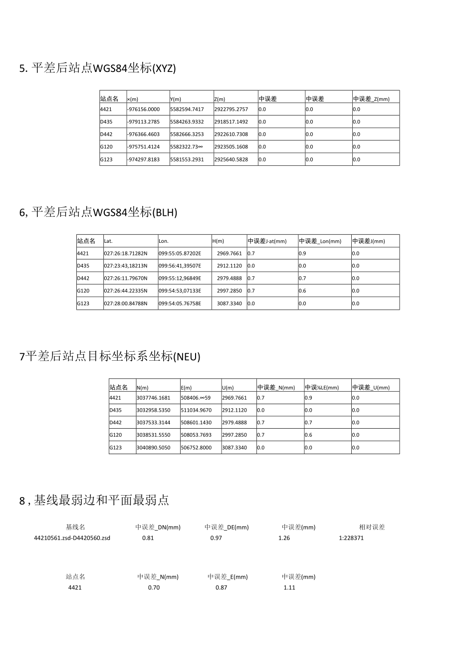 二维约束平差.docx_第3页