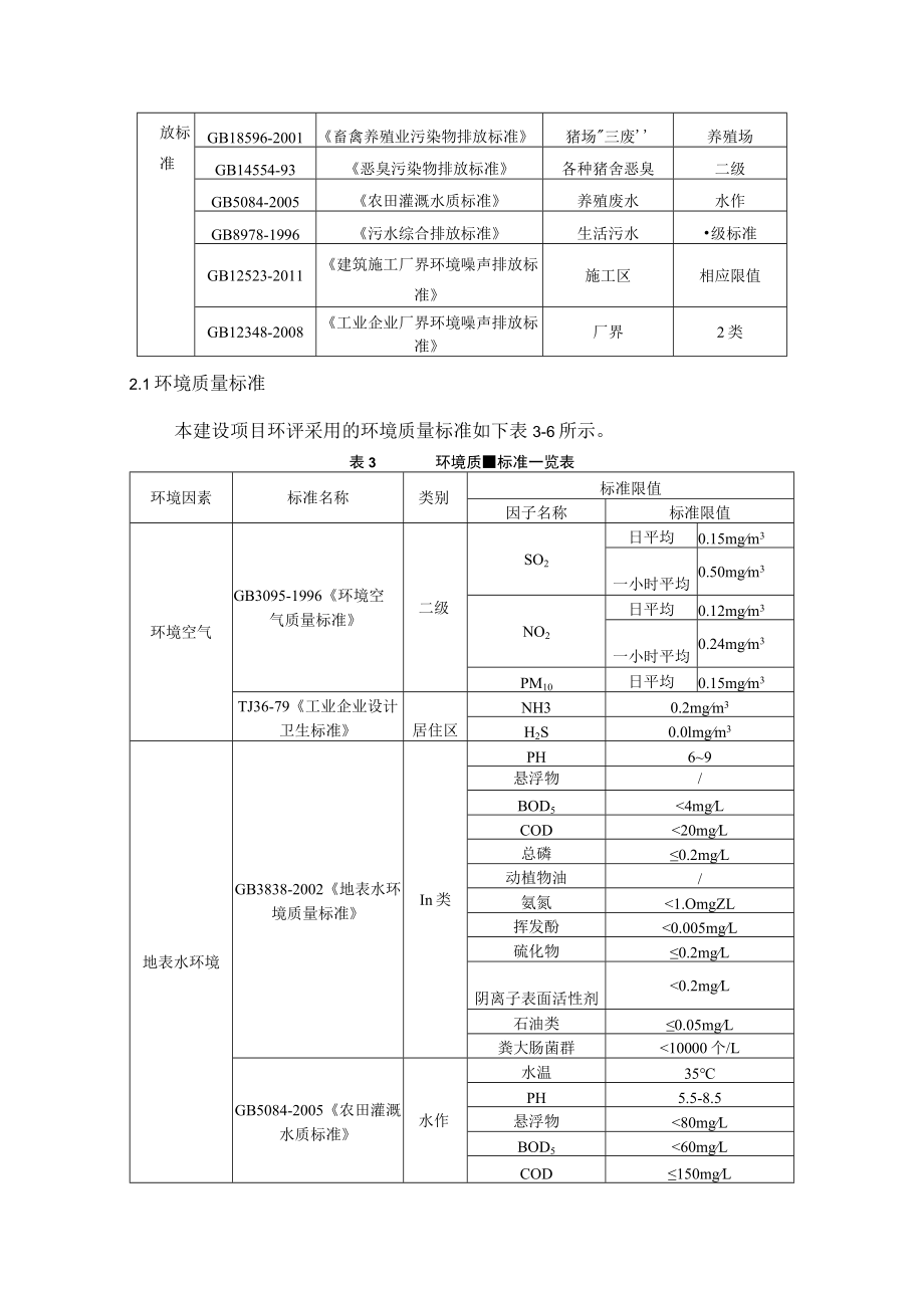 养殖场环评评价因子与评价标准.docx_第2页