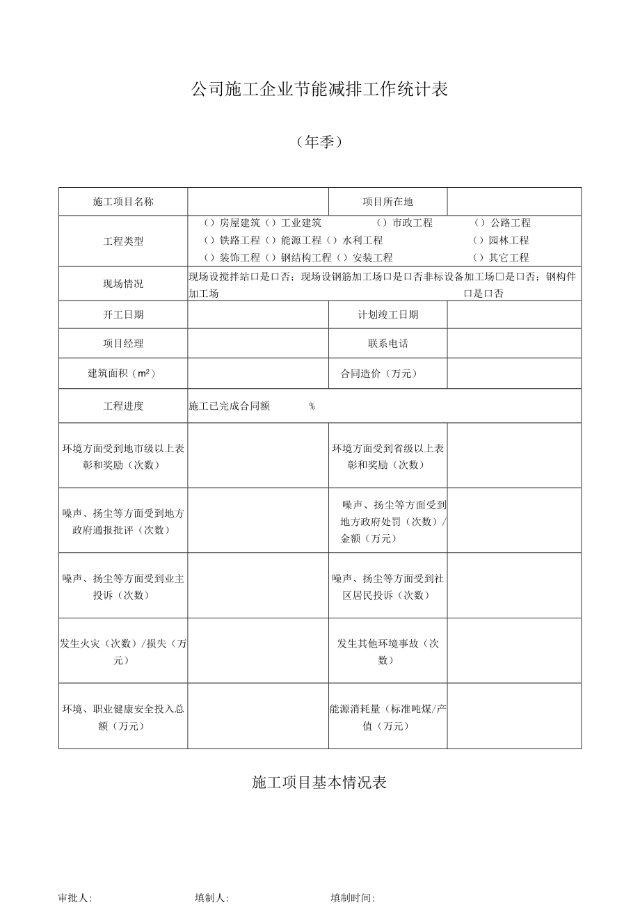 公司施工企业节能减排工作统计表.docx_第1页