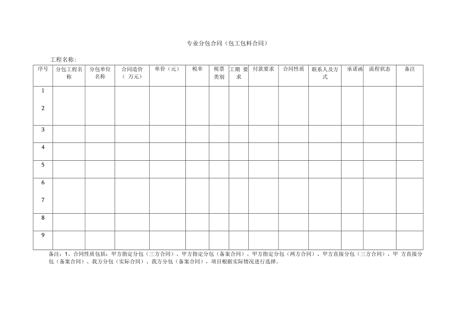 专业分包合同 (包工包料合同)台账.docx_第1页