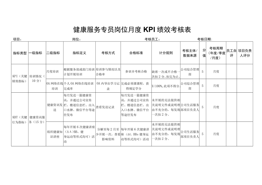 健康服务专员岗位月度KPI绩效考核表.docx_第1页