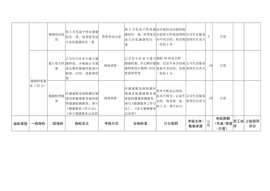 健康服务专员岗位月度KPI绩效考核表.docx_第2页