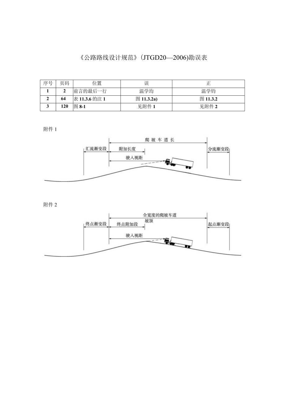 公路路线设计规范JTG D20—2006.docx_第1页