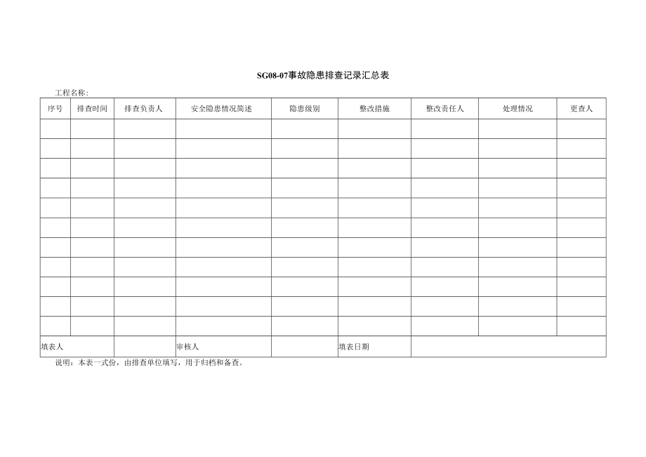 事故隐患排查记录汇总表模板.docx_第1页